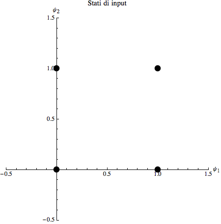 Graphics:Stati di input